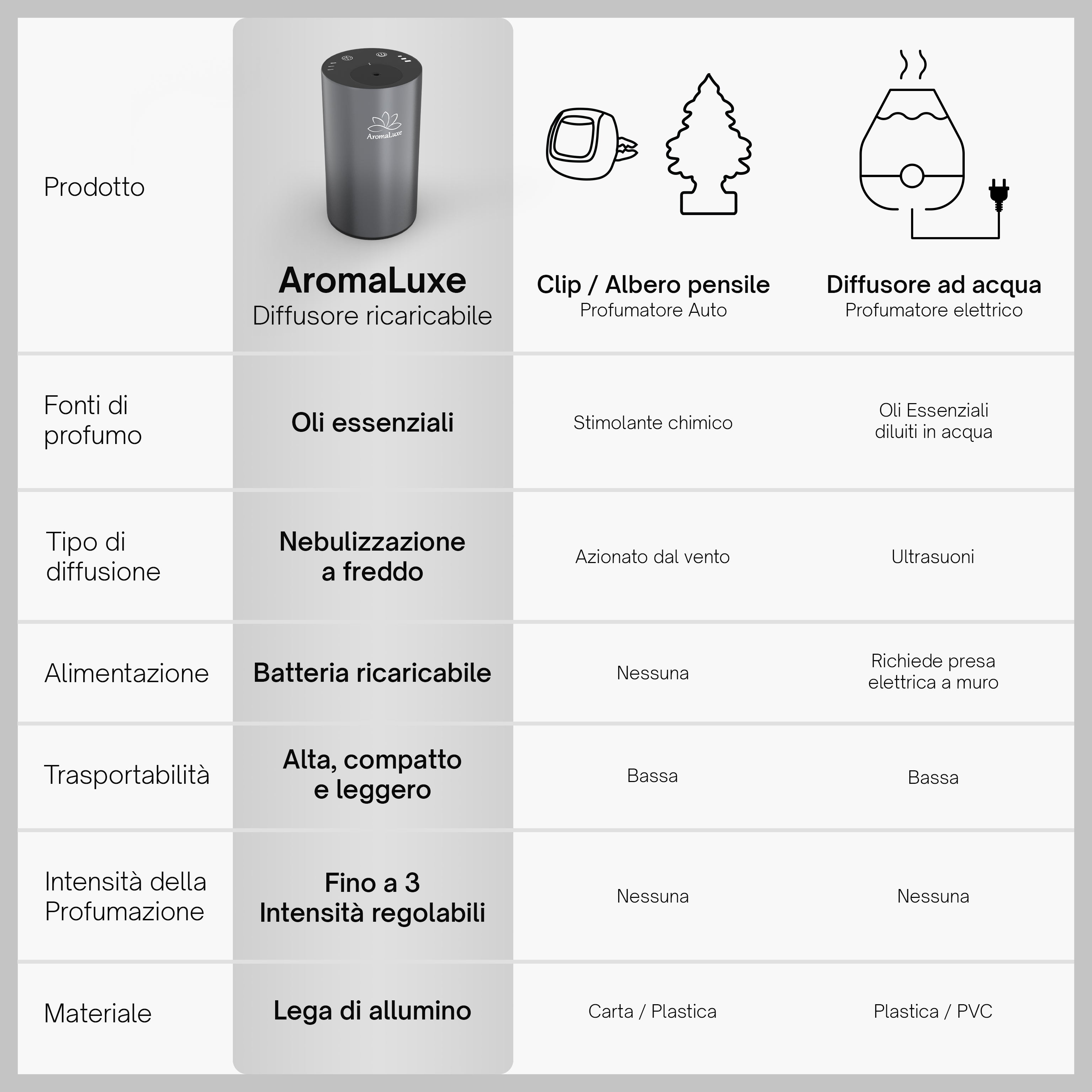 AromaLuxe – Diffusore Oli Essenziali Senza Fili in Alluminio Nero